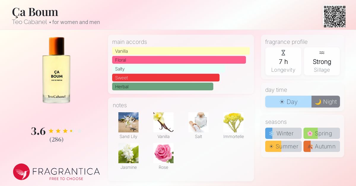 Fragrance card