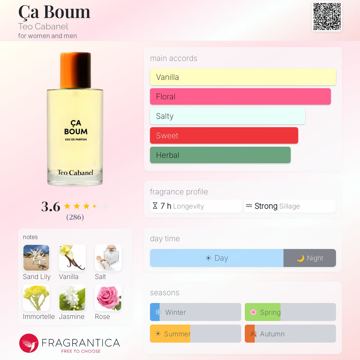 Profile card