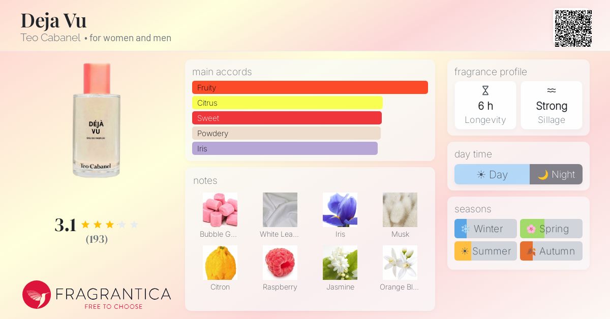 Fragrance card