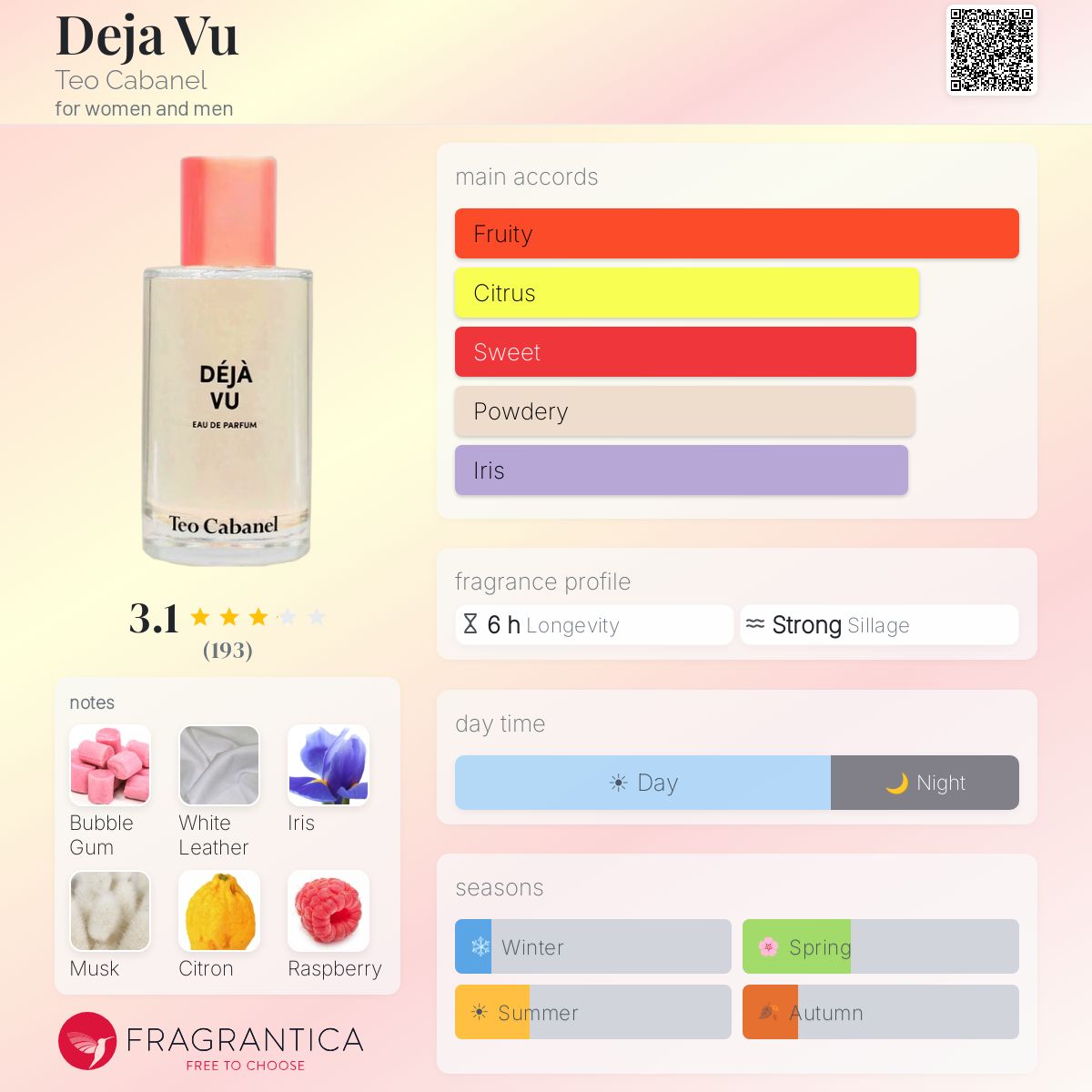 Profile card