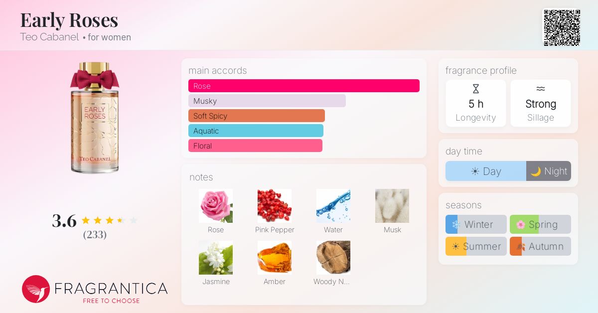 Fragrance card