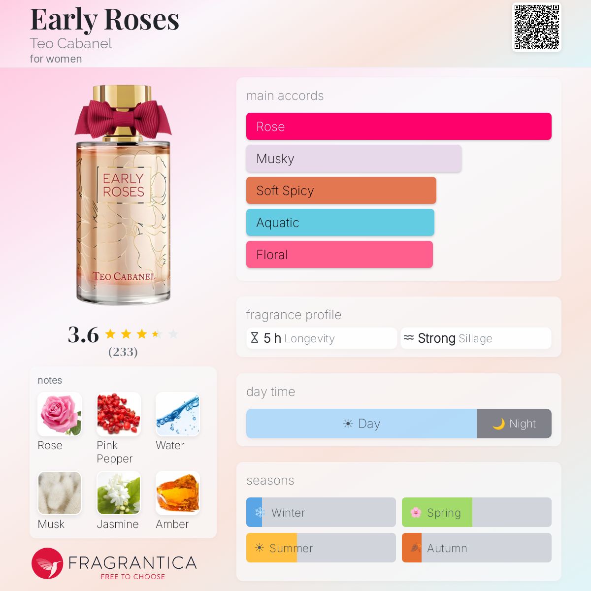 Profile card