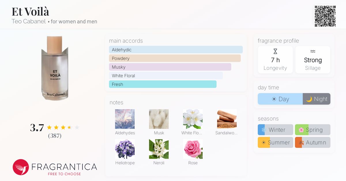 Fragrance card