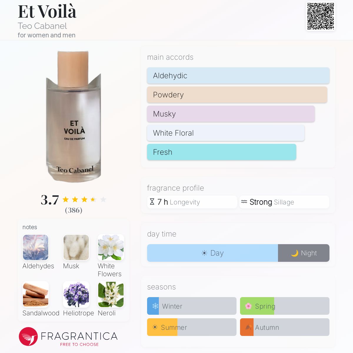 Profile card