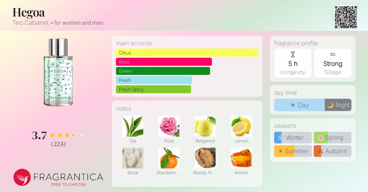 Fragrance card