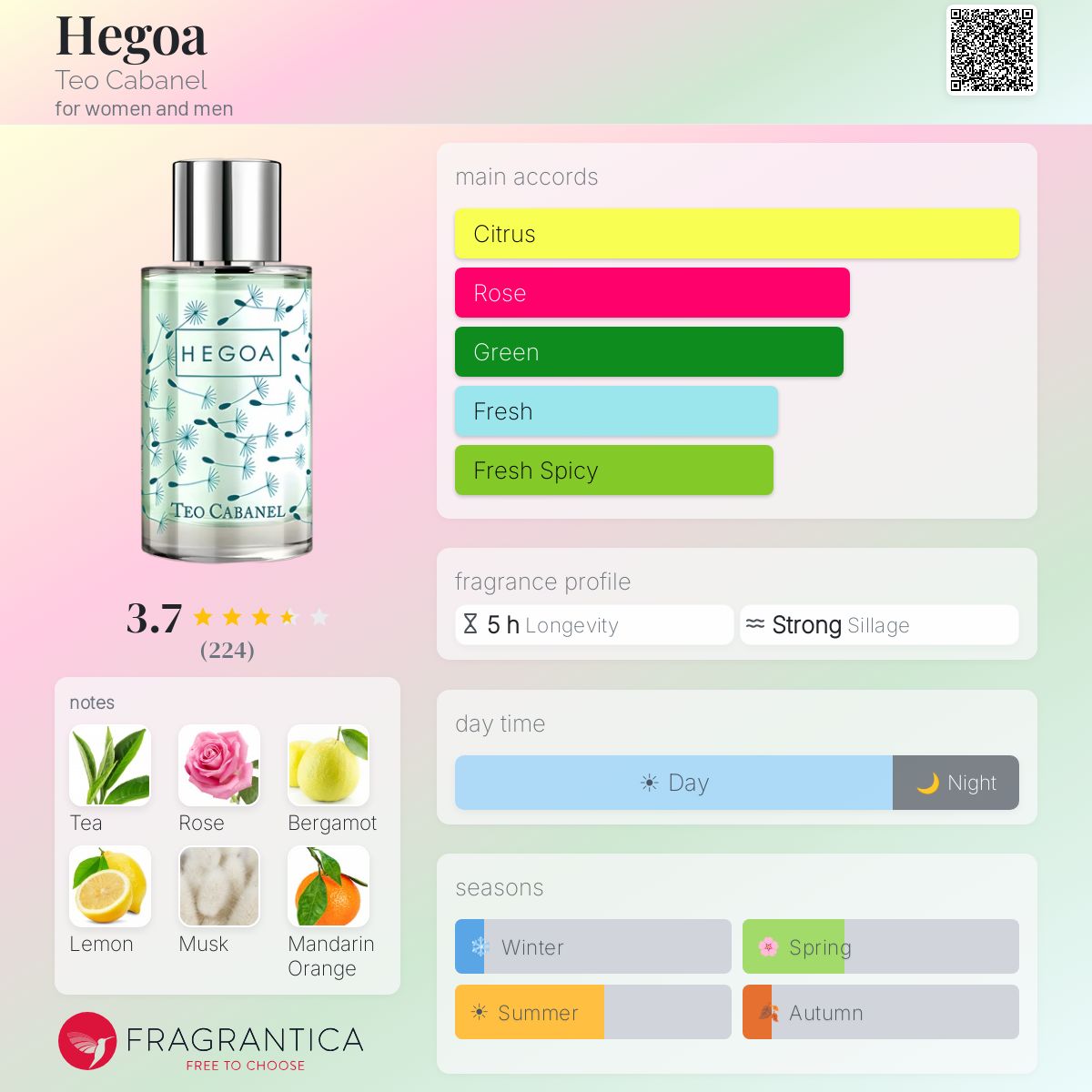 Profile card