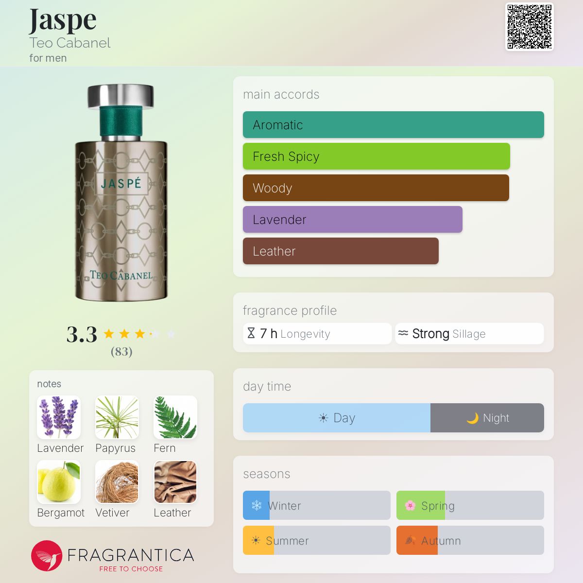 Profile card