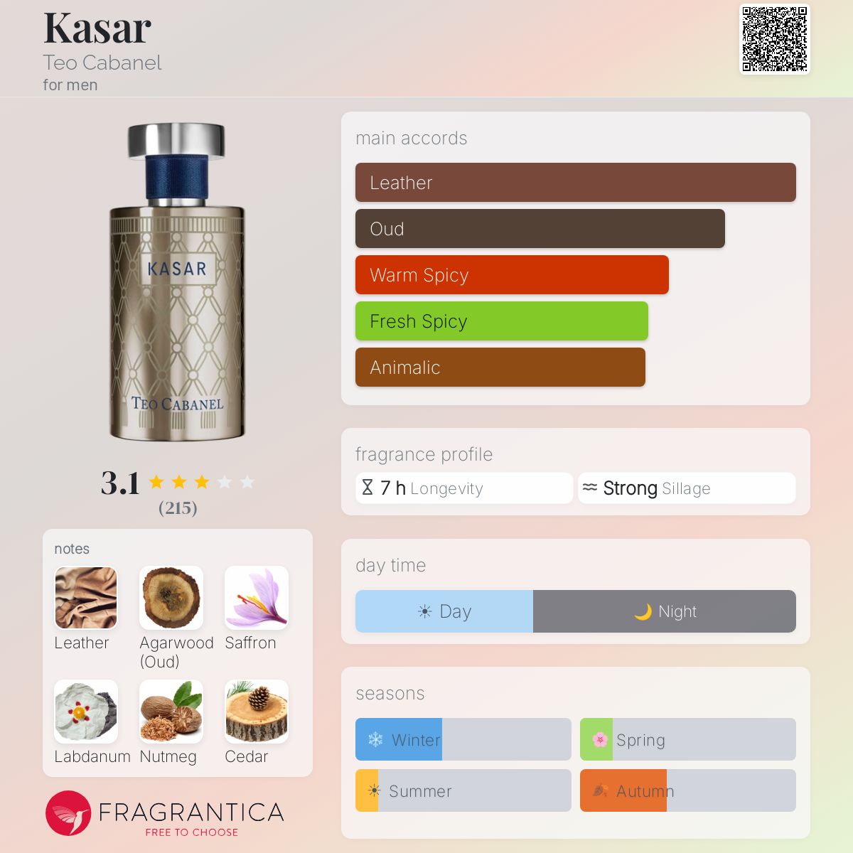 Profile card