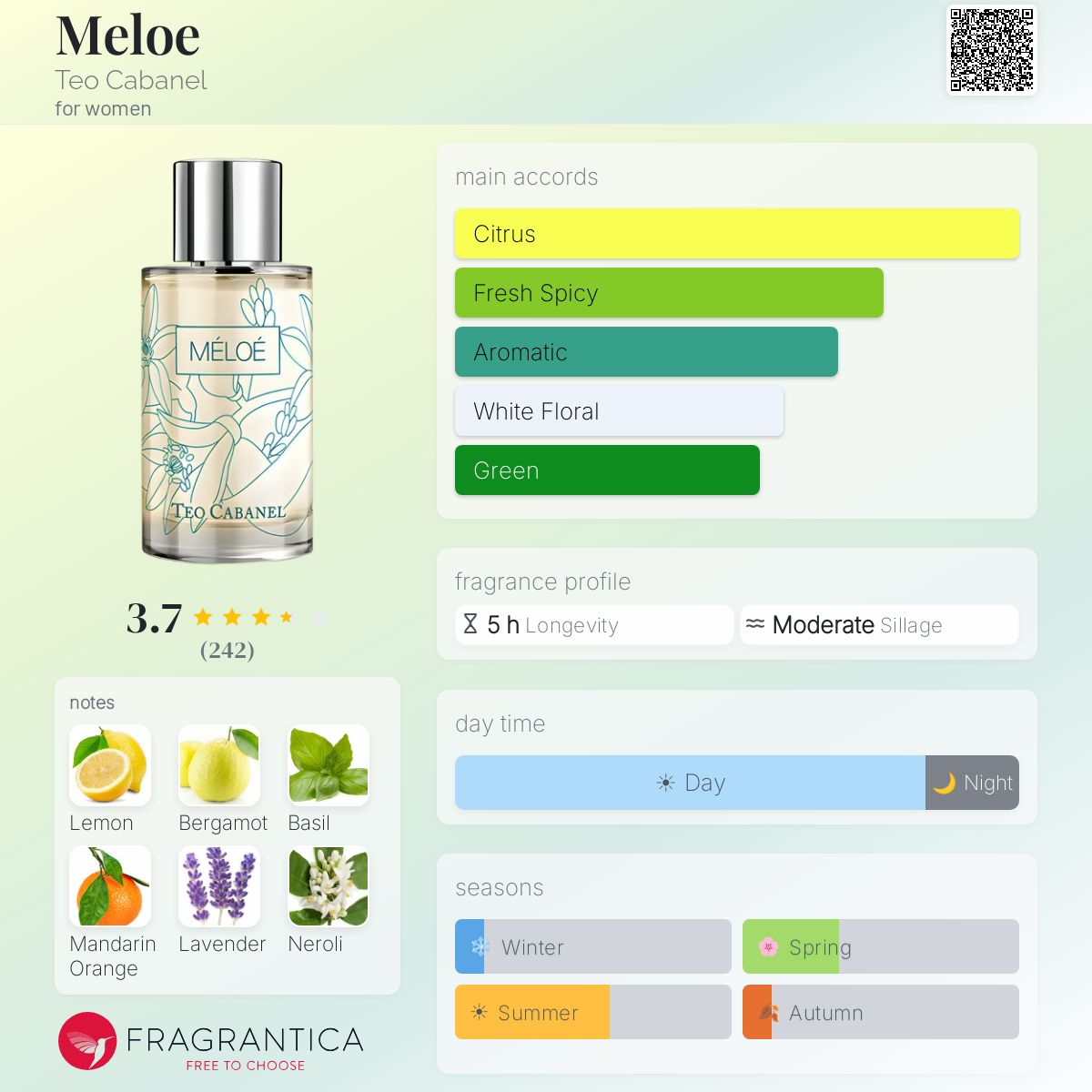Profile card
