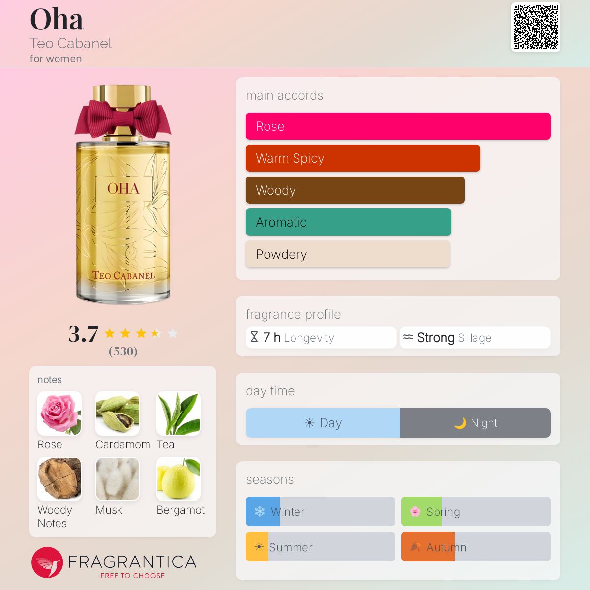 Profile card
