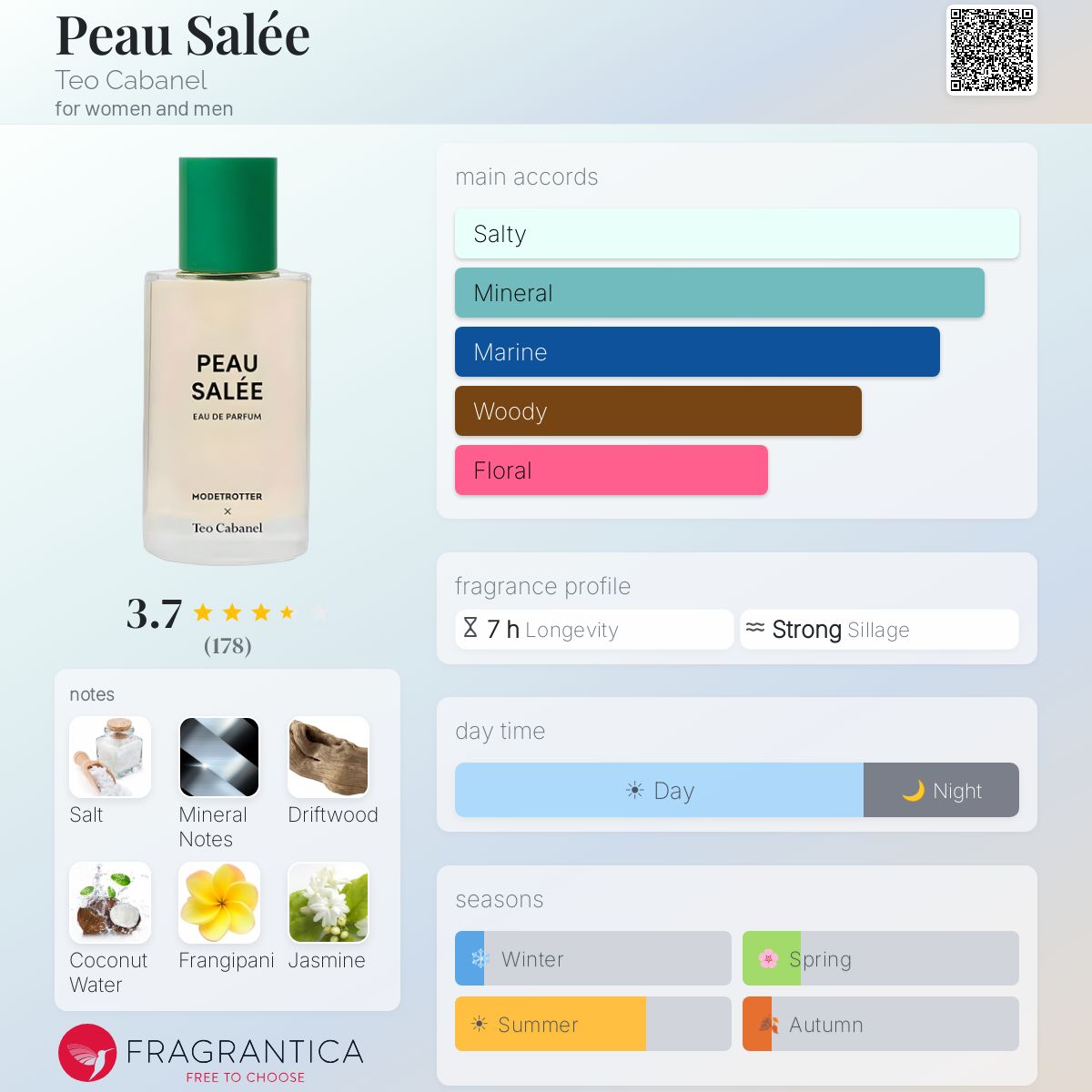 Profile card