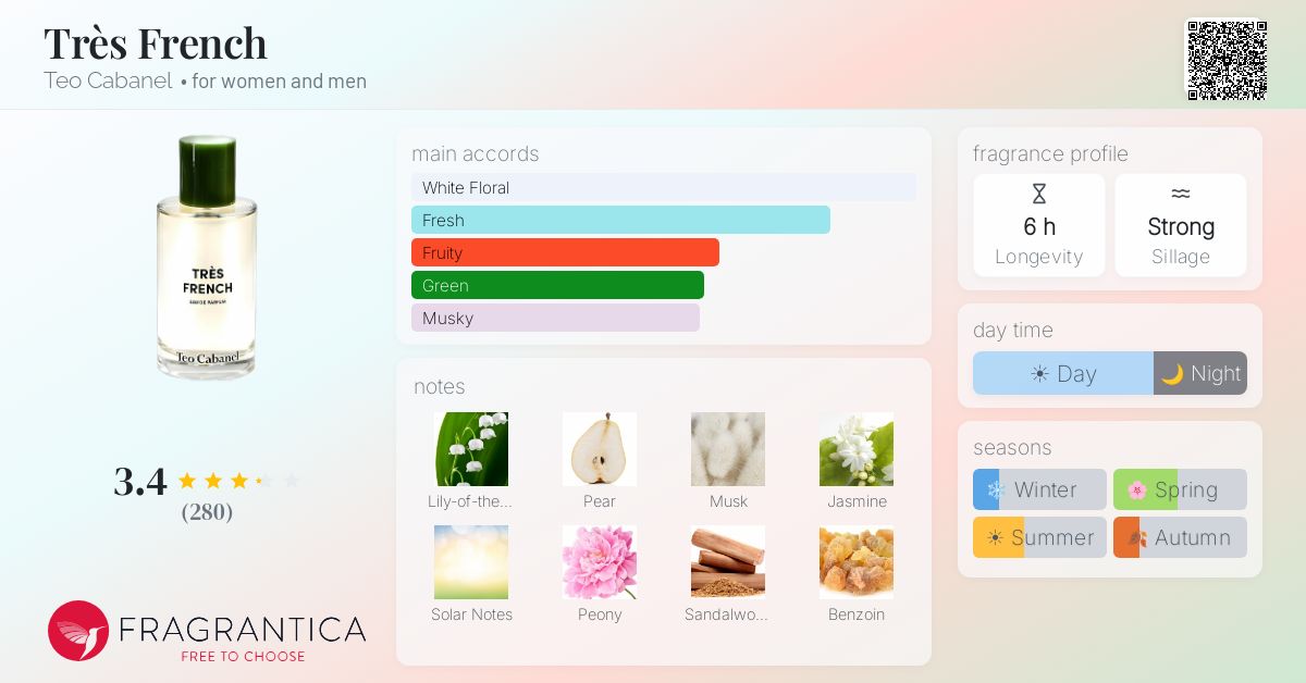 Fragrance card