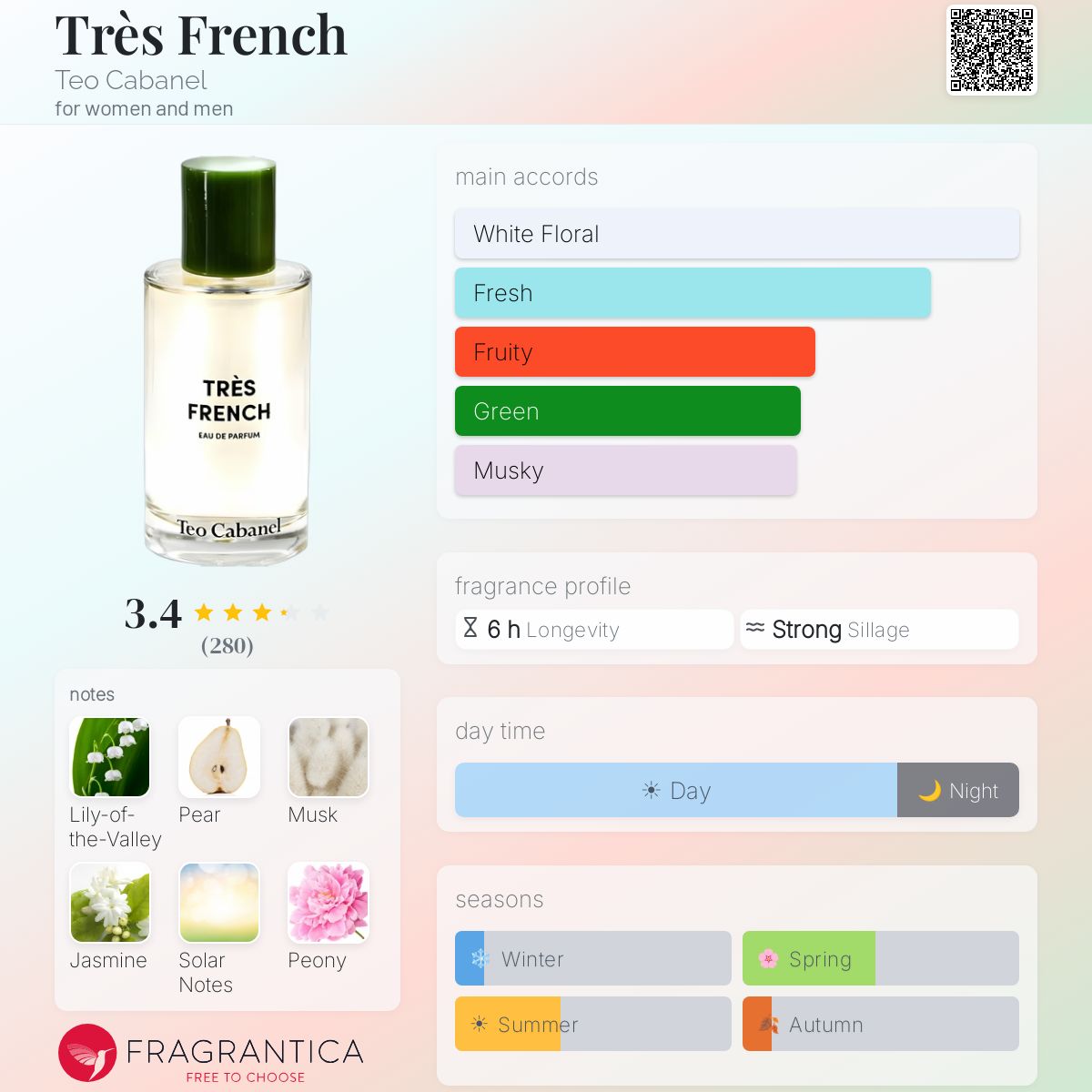 Profile card