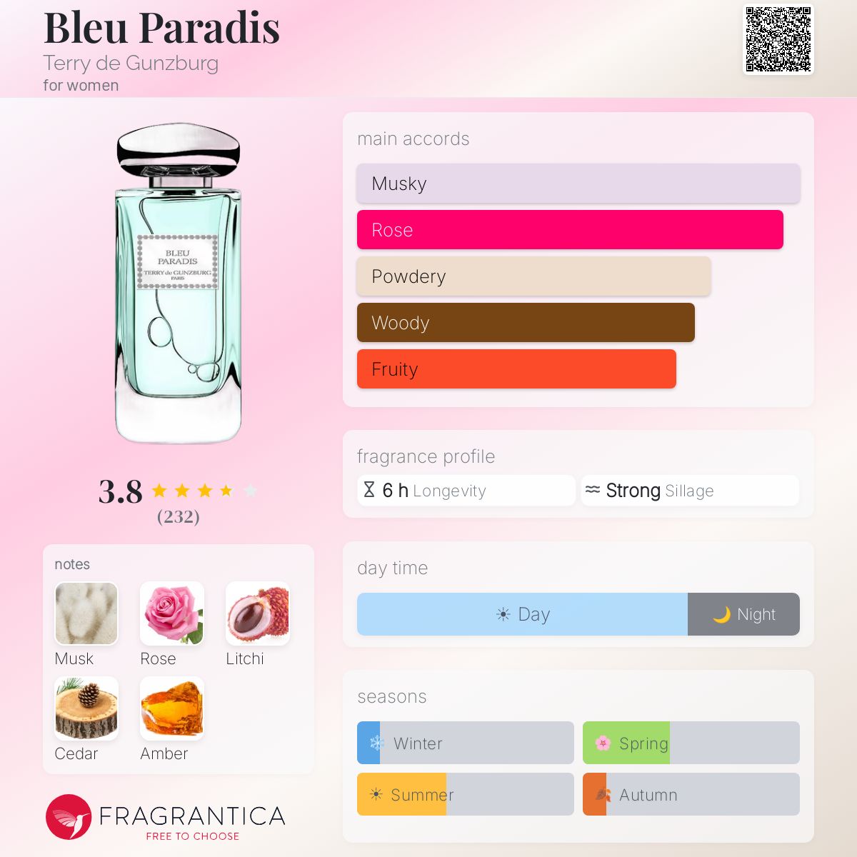 Ficha de perfil
