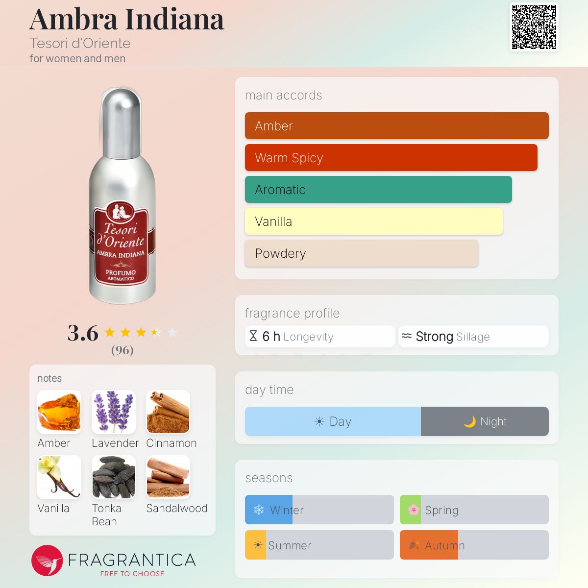 Ficha de perfil