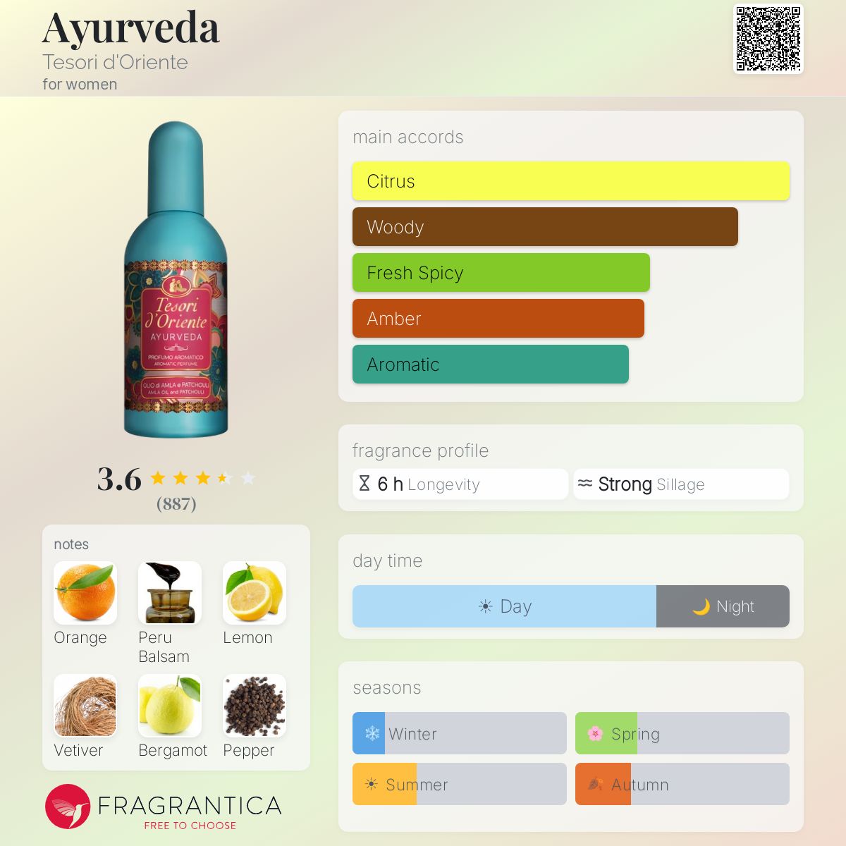 Profile card