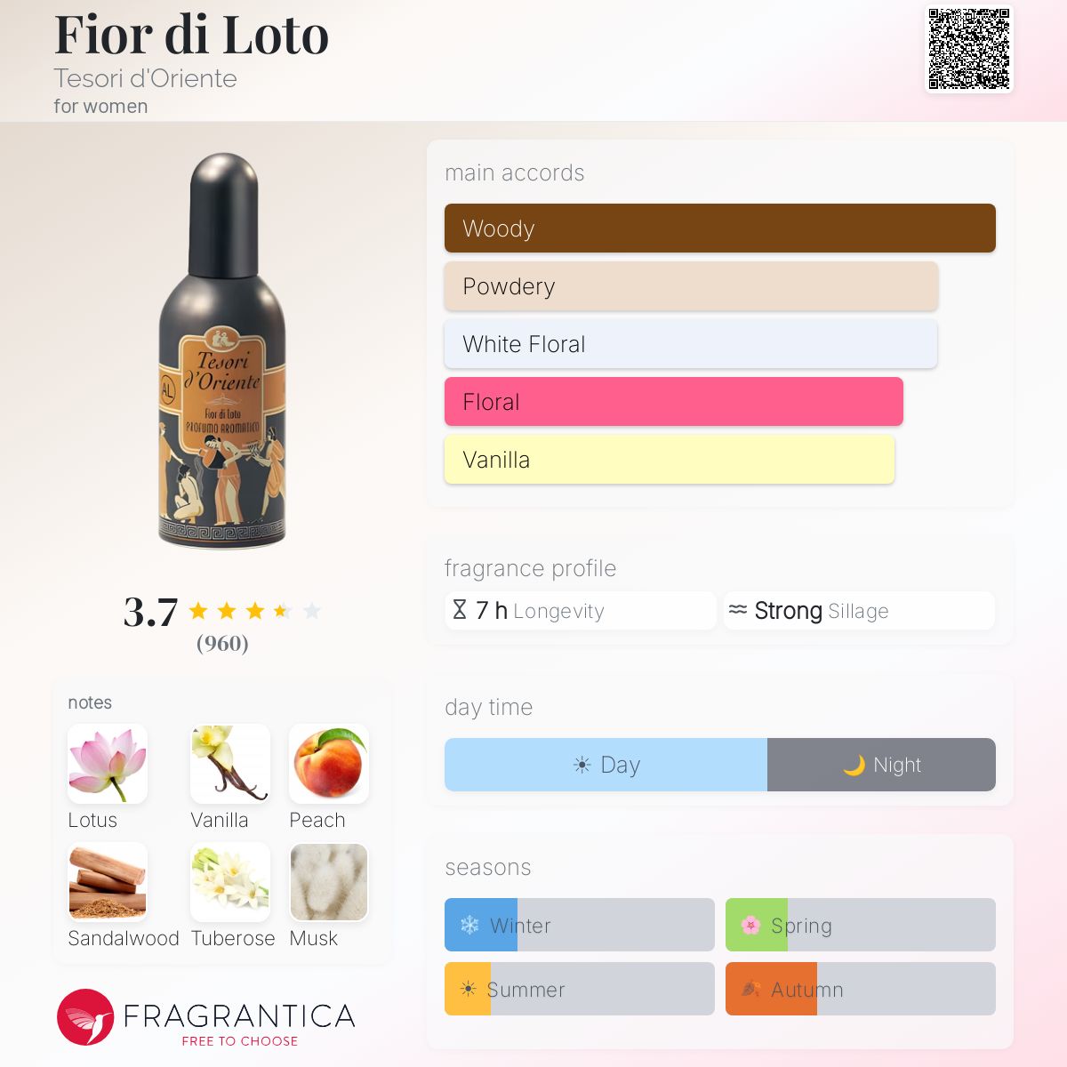 Profile card