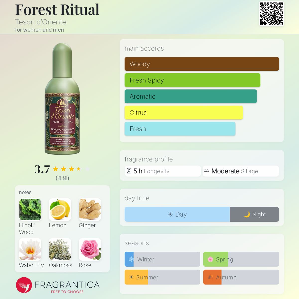 Profile card