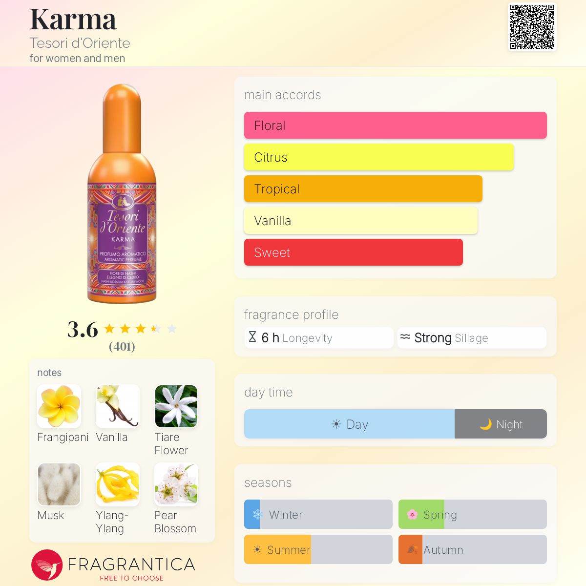 Profile card