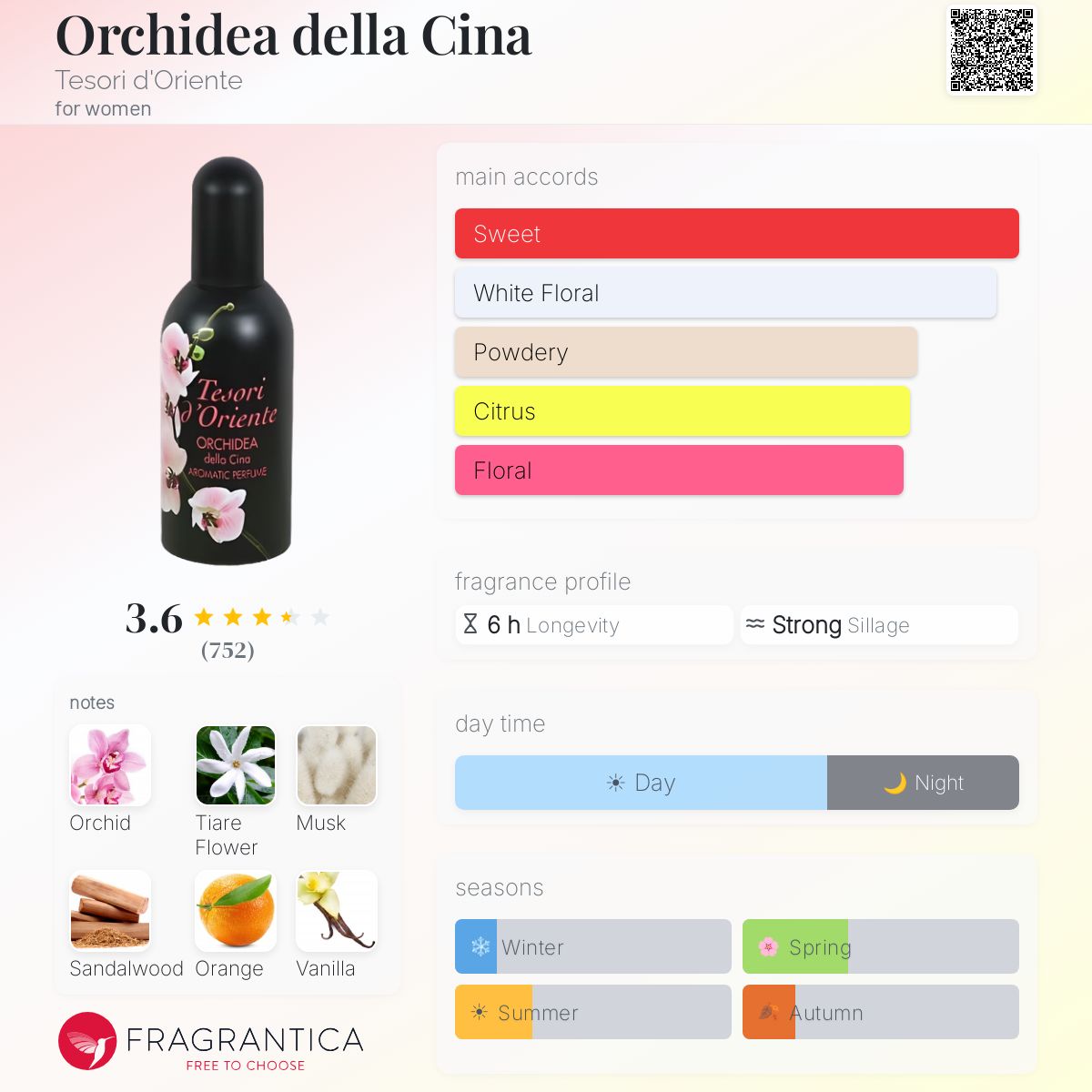Profile card