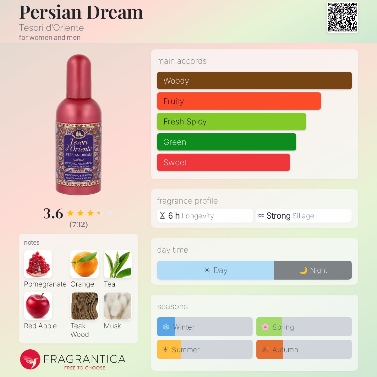 Profile card