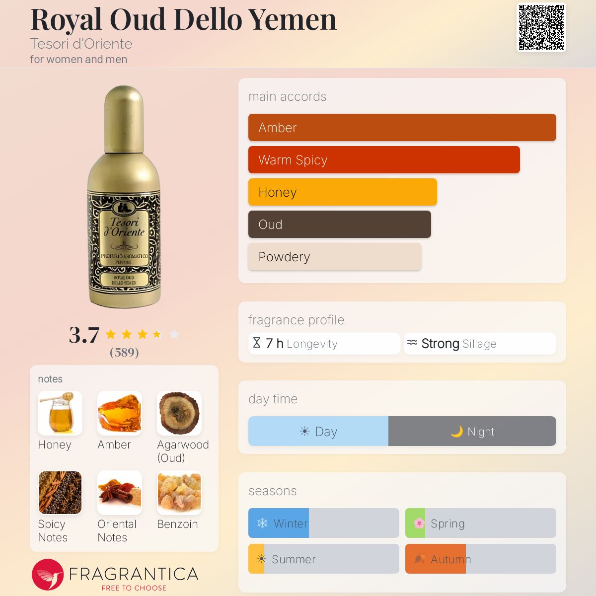 Profile card