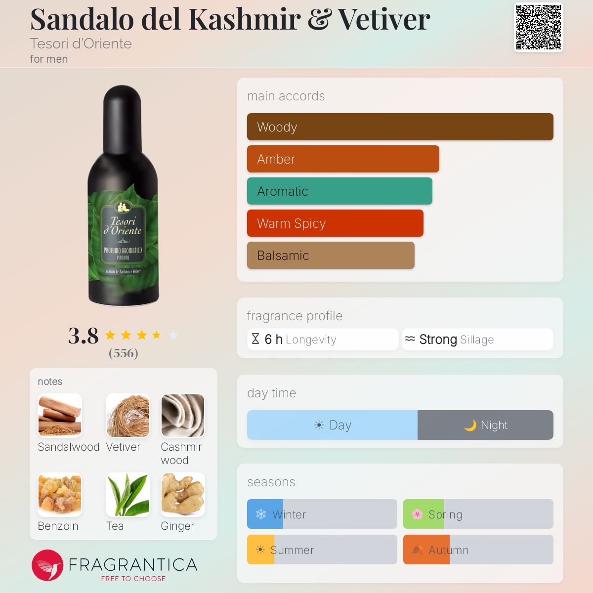 Ficha de perfil