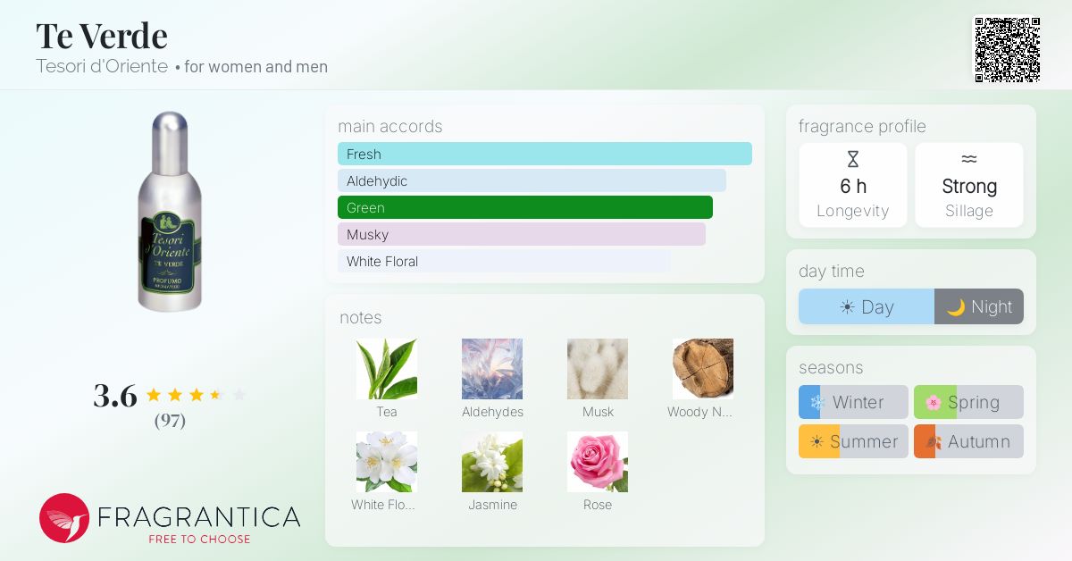 Fragrance card