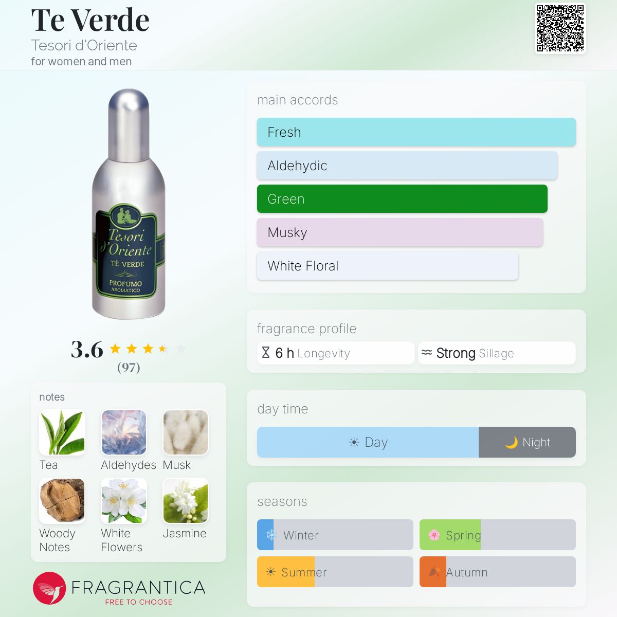 Profile card