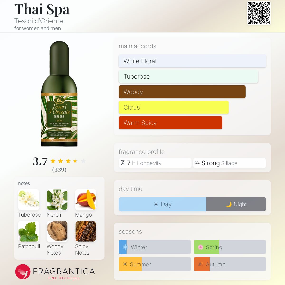 Profile card
