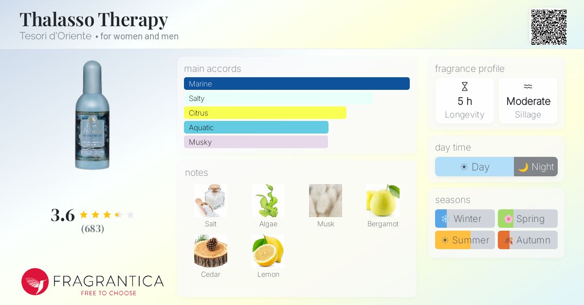 Fragrance card
