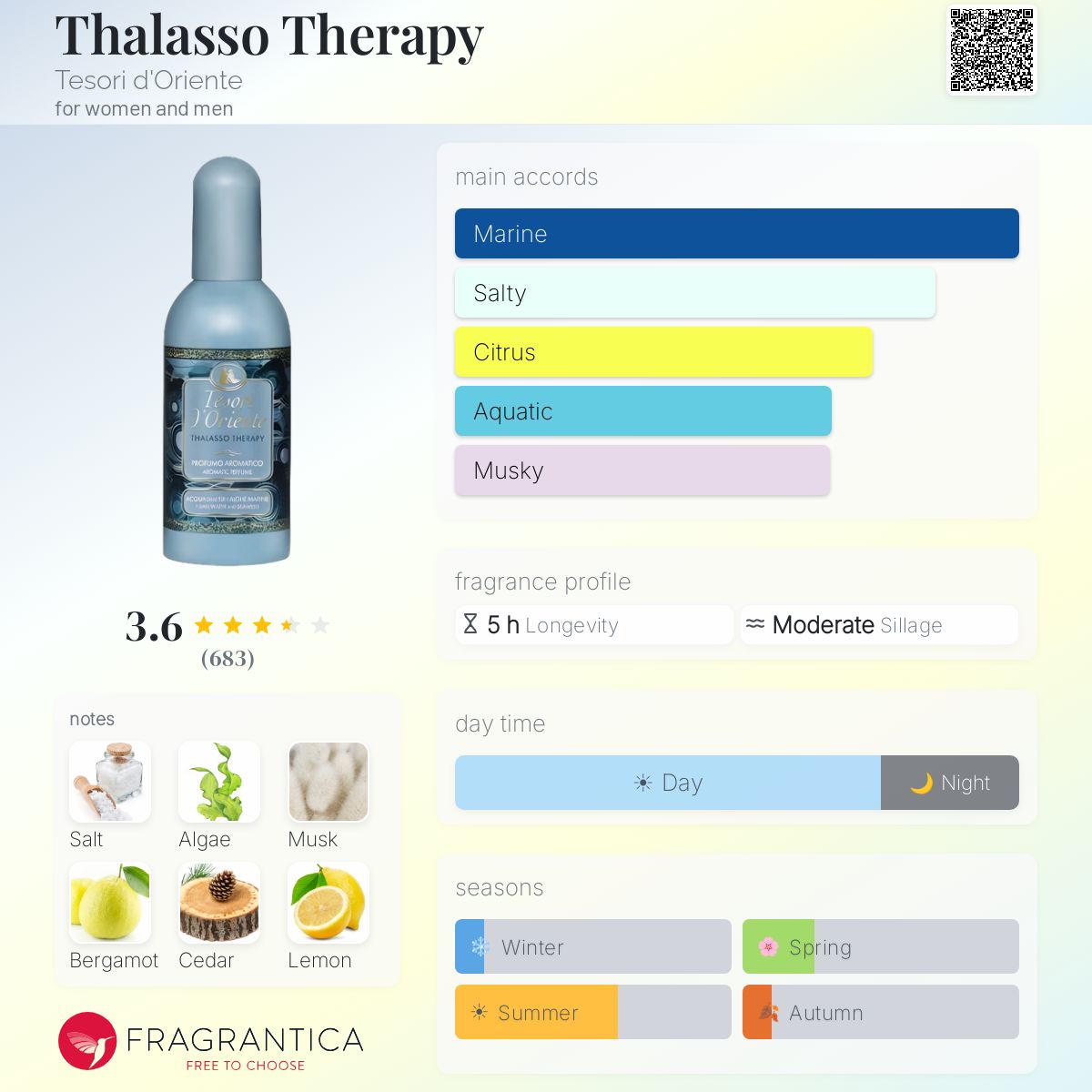 Profile card