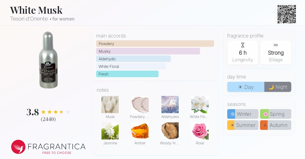 Fragrance card