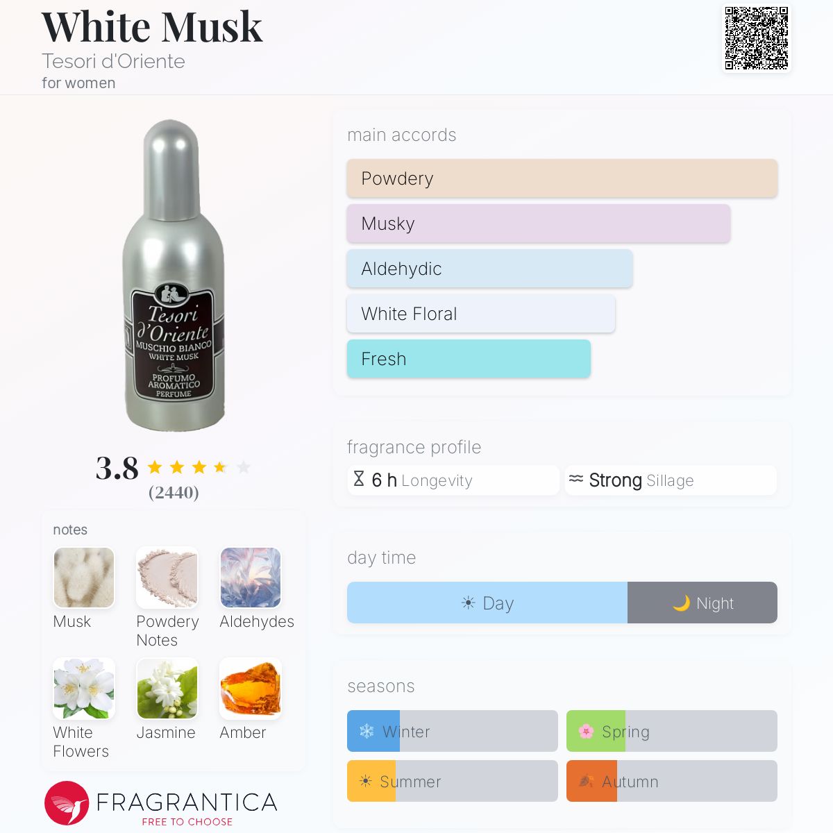 Profile card