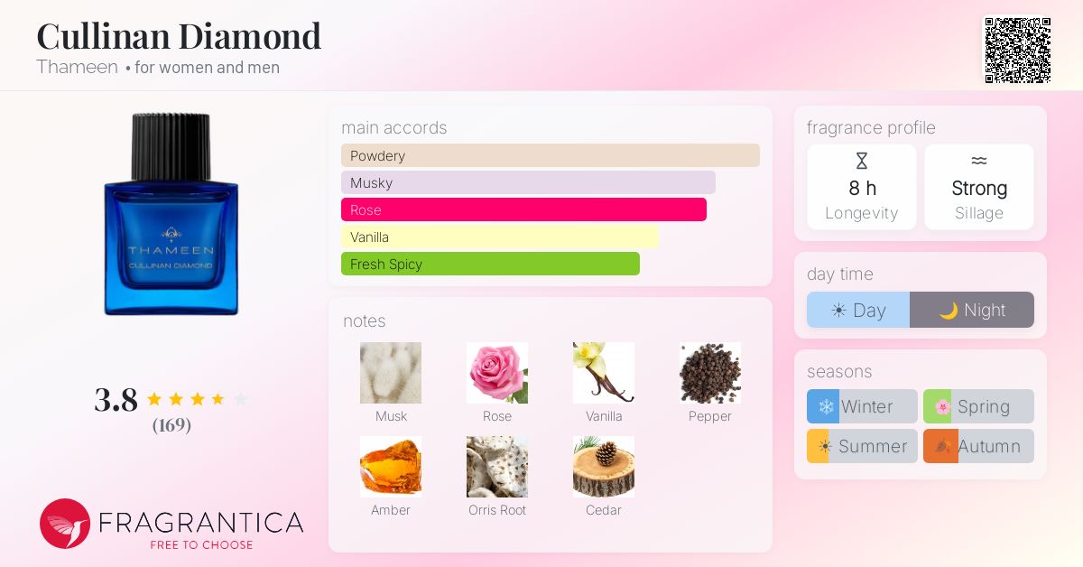Fragrance card