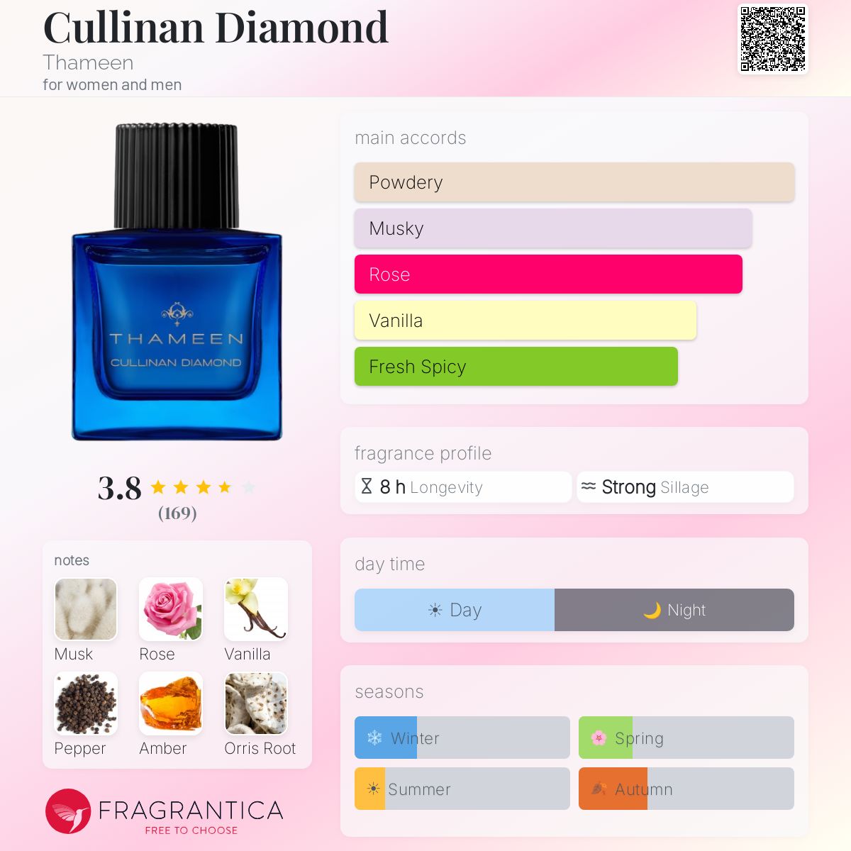 Profile card