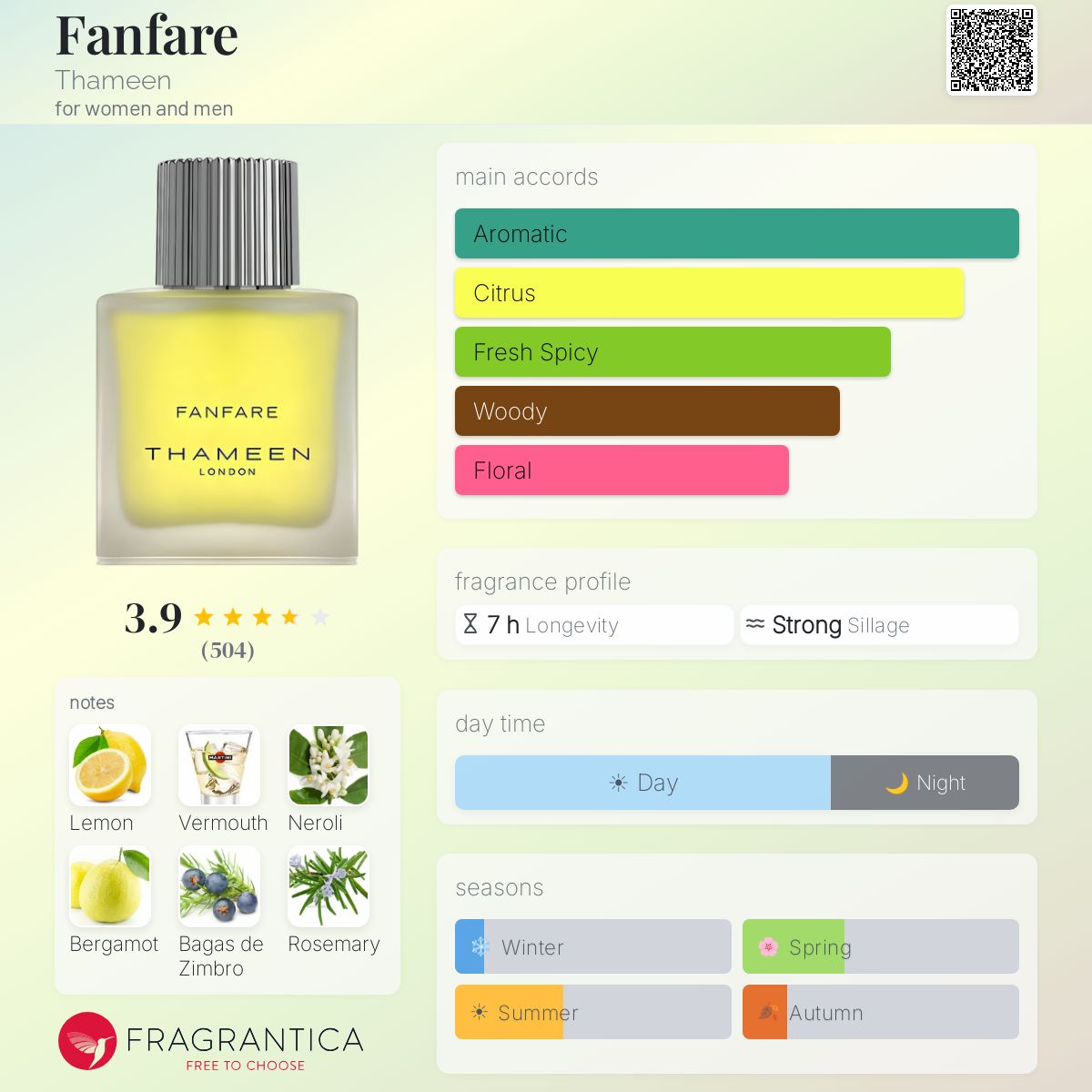 Profile card