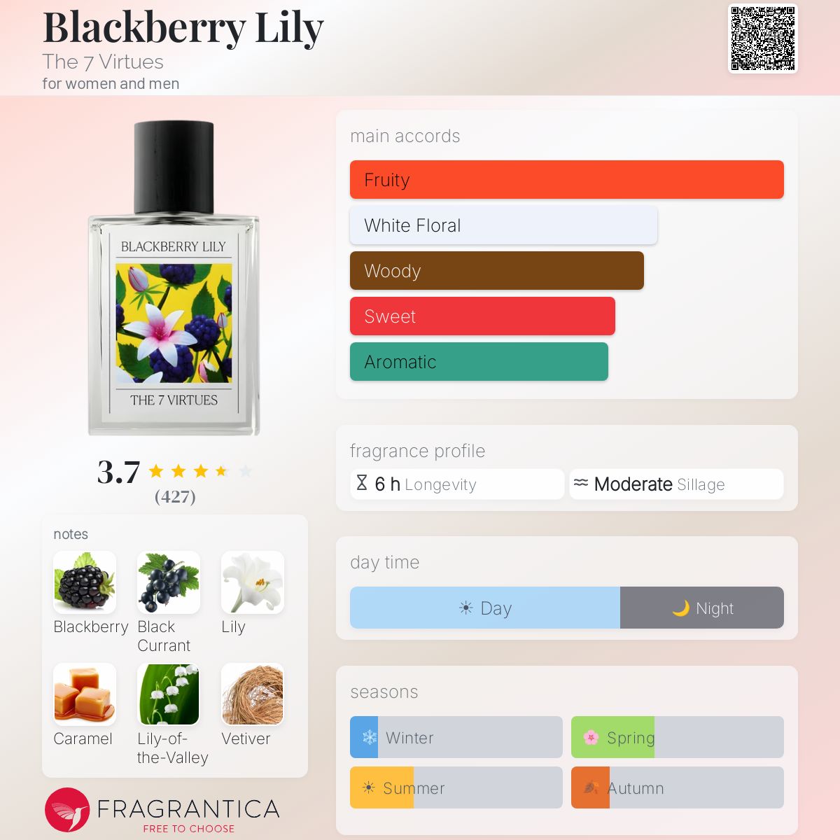 Profile card