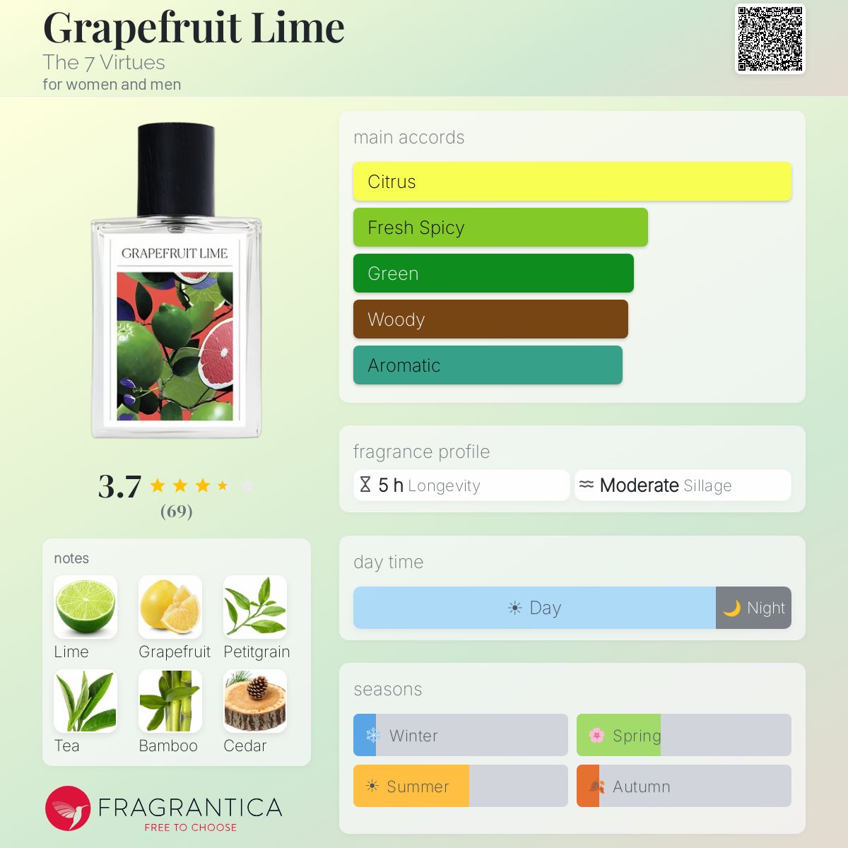 Profile card