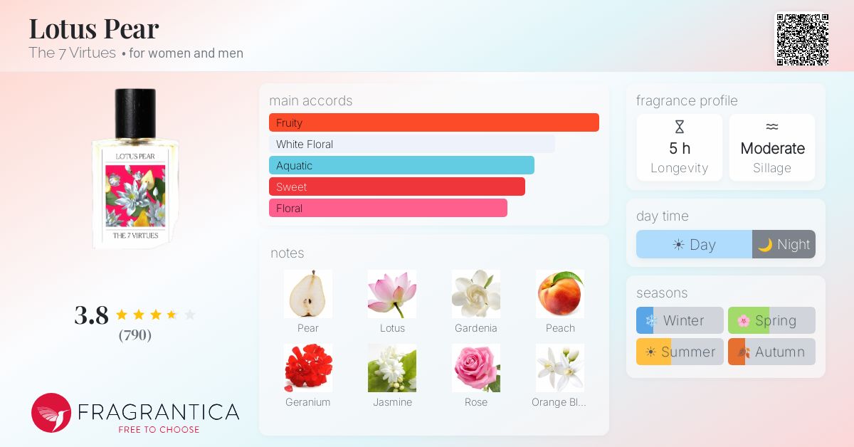 Fragrance card