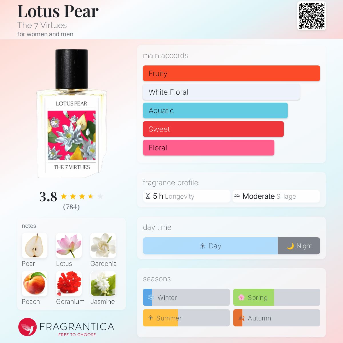 Profile card