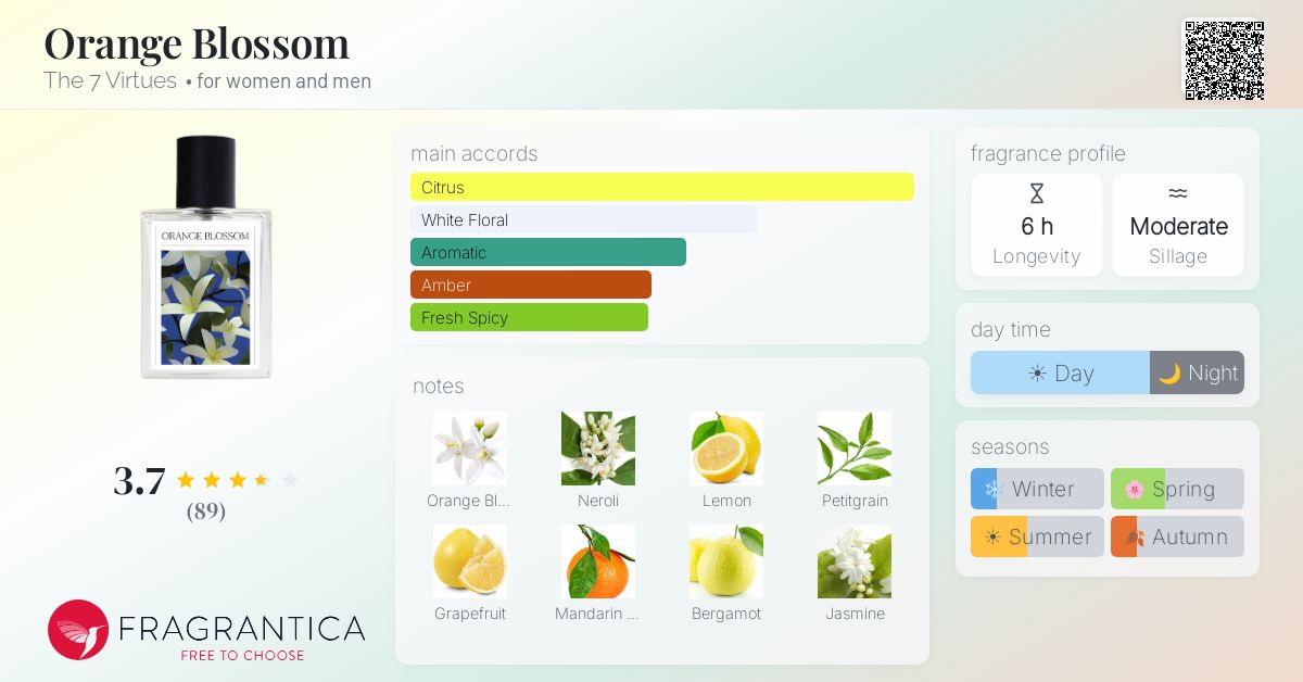 Fragrance card