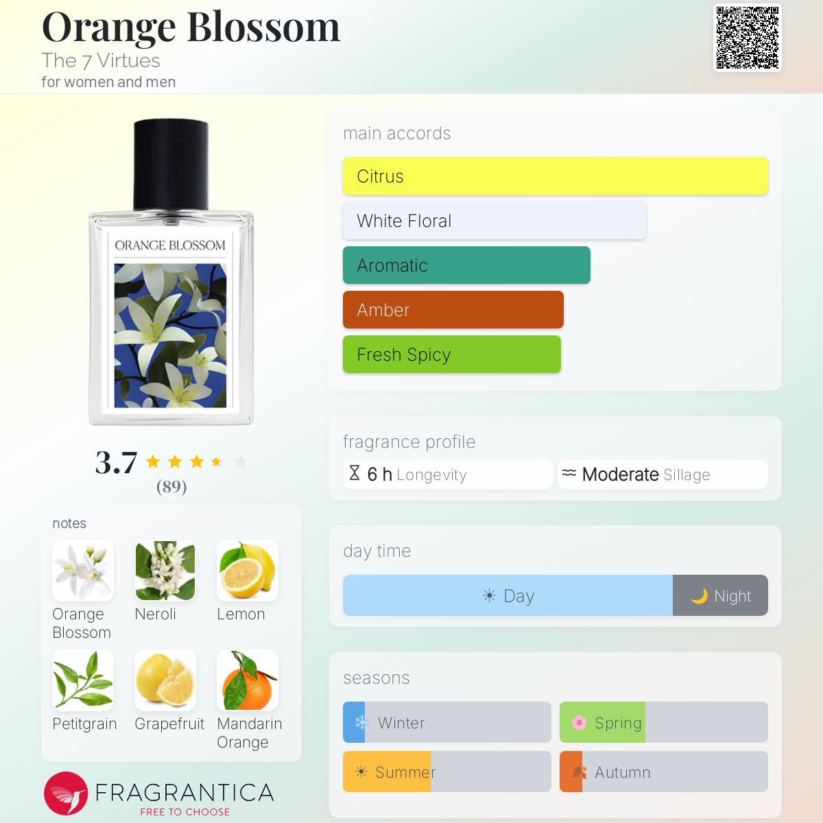 Profile card