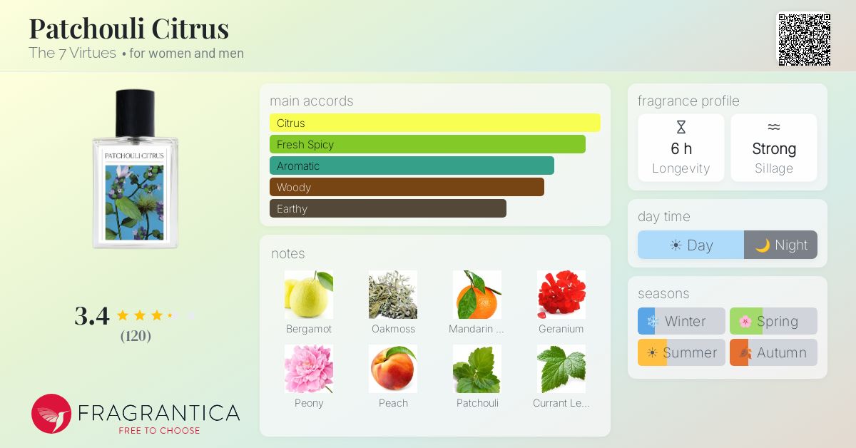 Fragrance card
