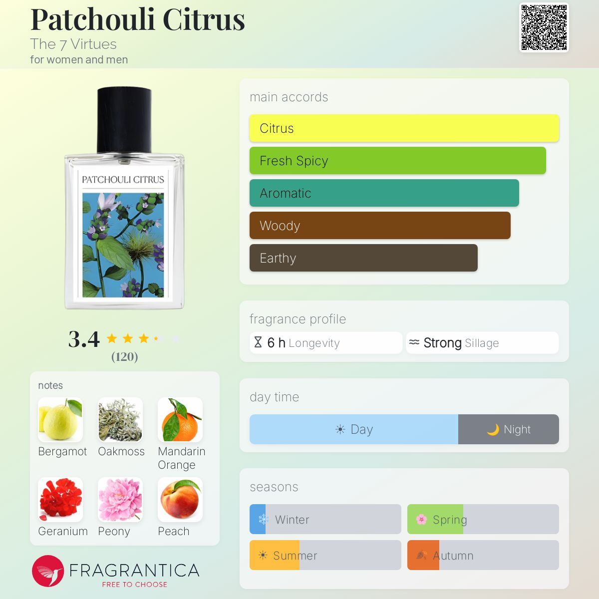 Profile card