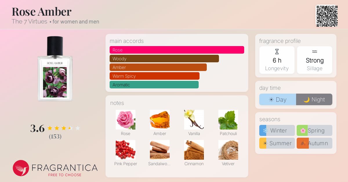 Fragrance card