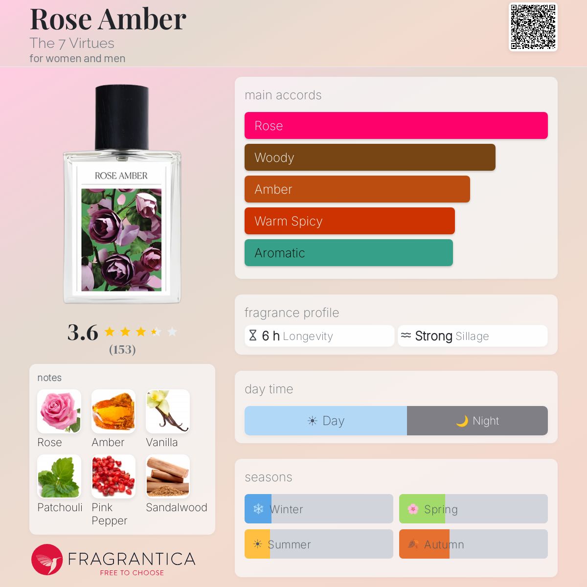 Profile card
