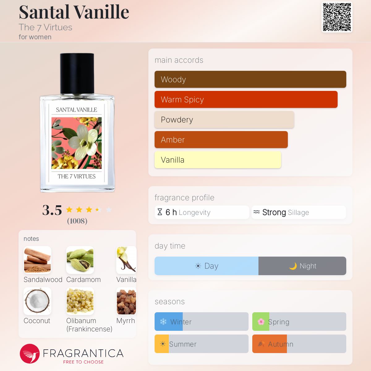 Profile card