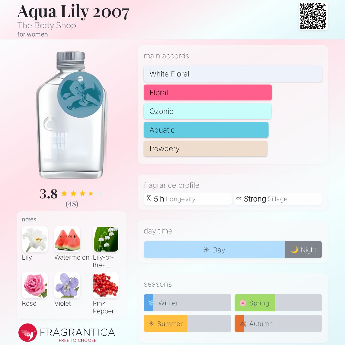 Ficha de perfil