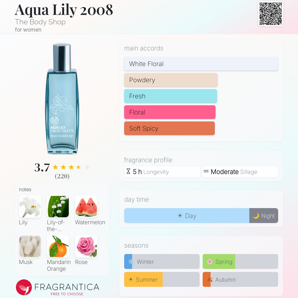 Profile card